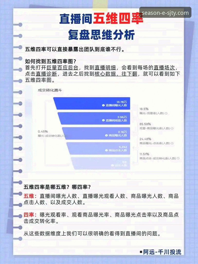 5个让四季体育直播体验翻倍的操作技巧，资深用户都在用